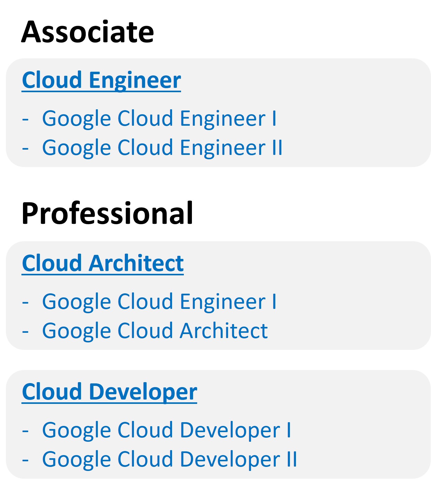 Certificazioni Google Cloud